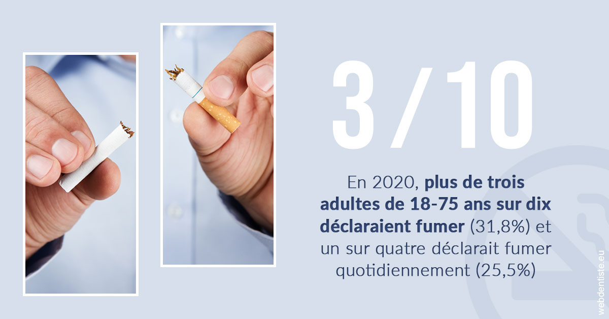 https://www.cabinetdentaireducentre.fr/Le tabac en chiffres
