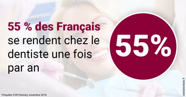 https://www.cabinetdentaireducentre.fr/55 % des Français 1